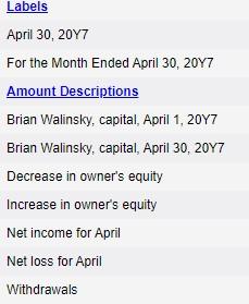 a proprietorship, for the month ended April 30,20Y7, is as follows: Labels