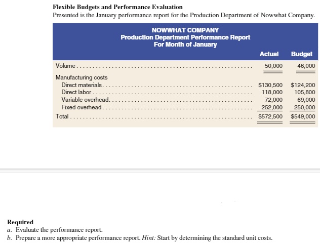  Flexible Budgets and Performance Evaluation Presented is the January performance report