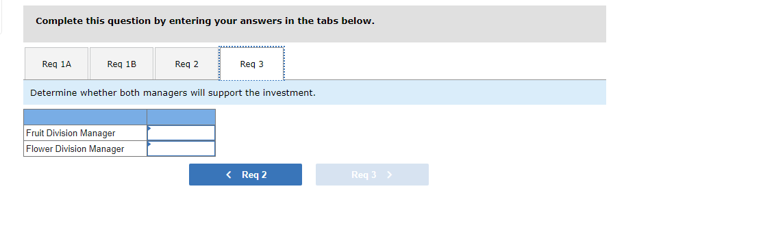 Flower Division Sales revenue $ 1,500,000 $ 2,250,000 Cost of goods sold