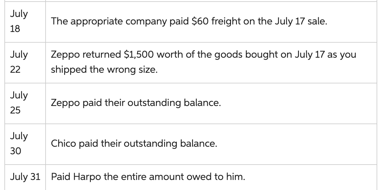 points) July 30 - Chico paid her outstanding balance. In which accounts
