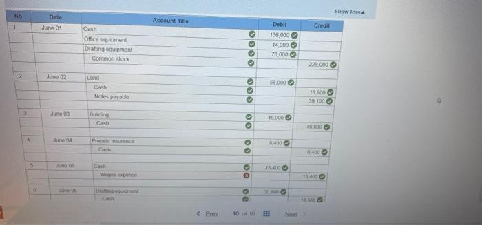 Engineering completed the following transactions in the month of June Using the