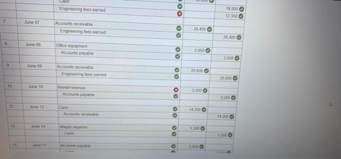 following transactions record journal entries create financial statements and assess the impact