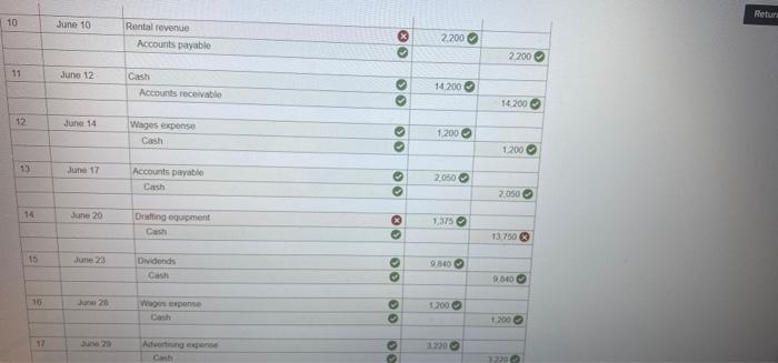 of each transaction on the Pinancial statements June 1 Kay Wright, the