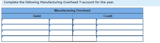 following Manufacturing Overhead T-account for the year. Prepare a standard cost card