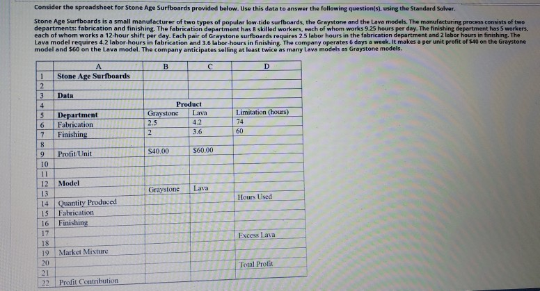  Consider the spreadsheet for Stone Age Surfboards provided below. Use this