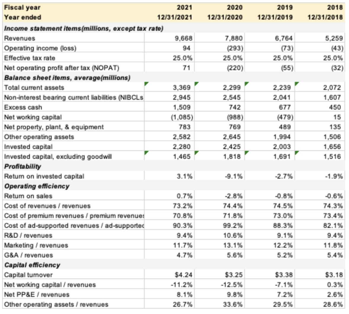  Profitability analysis sectionCase Study:In 2015, Spotify stepped into the podcasting business,