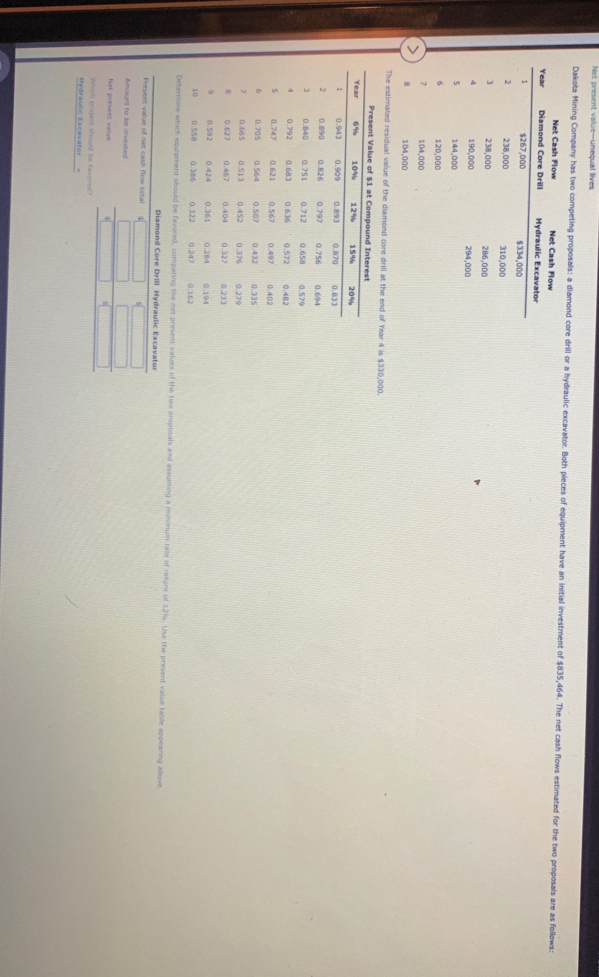  Net present value-unequal lives Dakota Mining Company has two competing proposals: