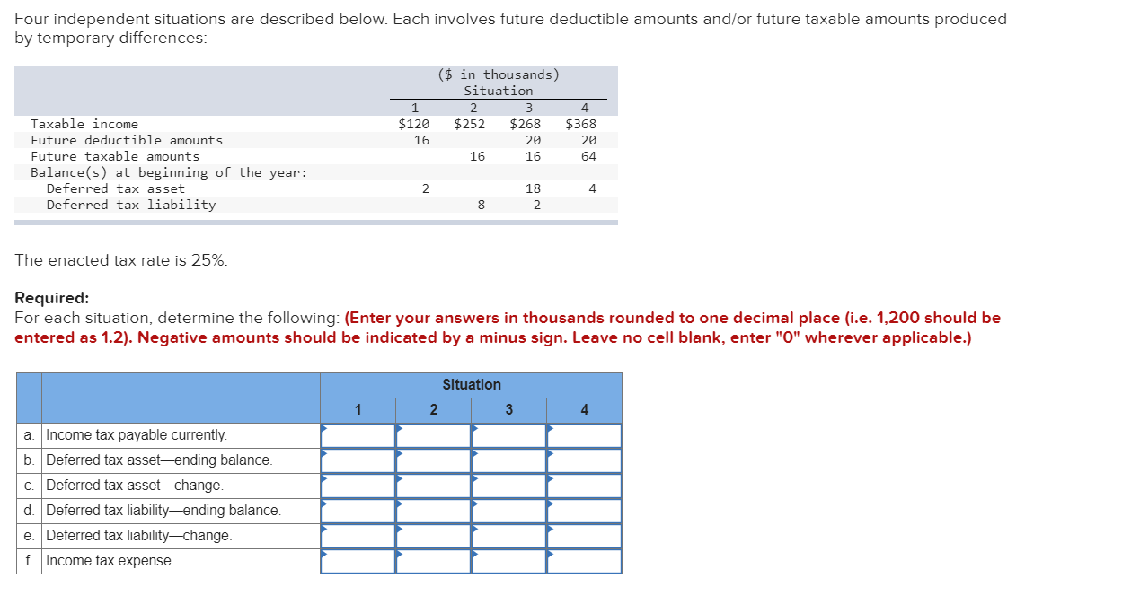  Four independent situations are described below. Each involves future deductible amounts