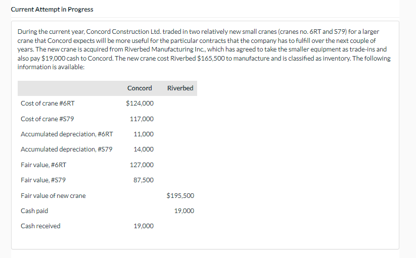  Current Attempt in Progress During the current year, Concord Construction Ltd.
