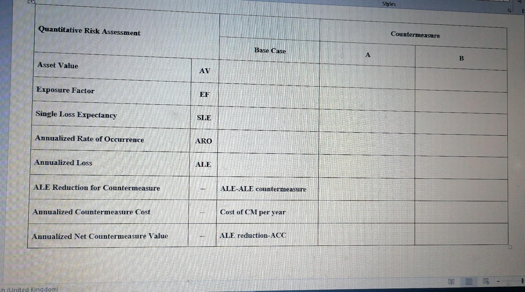 Analyst at Oman Data Park Inc., and your Chief Information Security Officer
