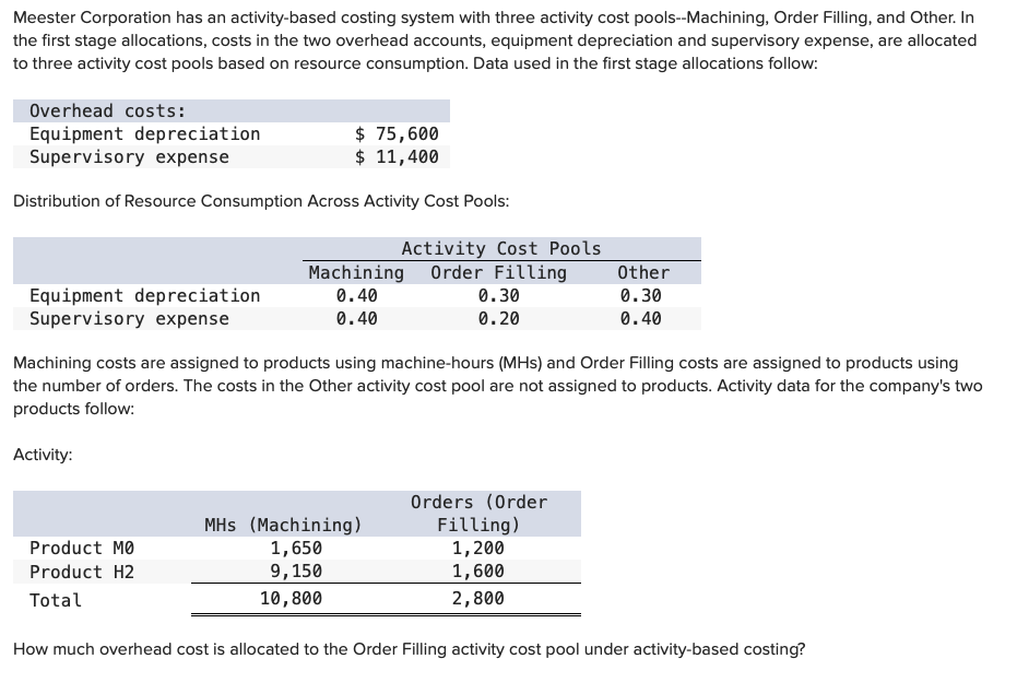  Meester Corporation has an activity-based costing system with three activity cost
