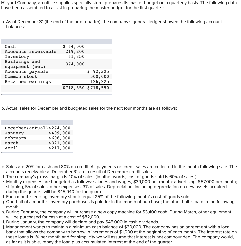  Using the data above, complete the following statements and schedules for