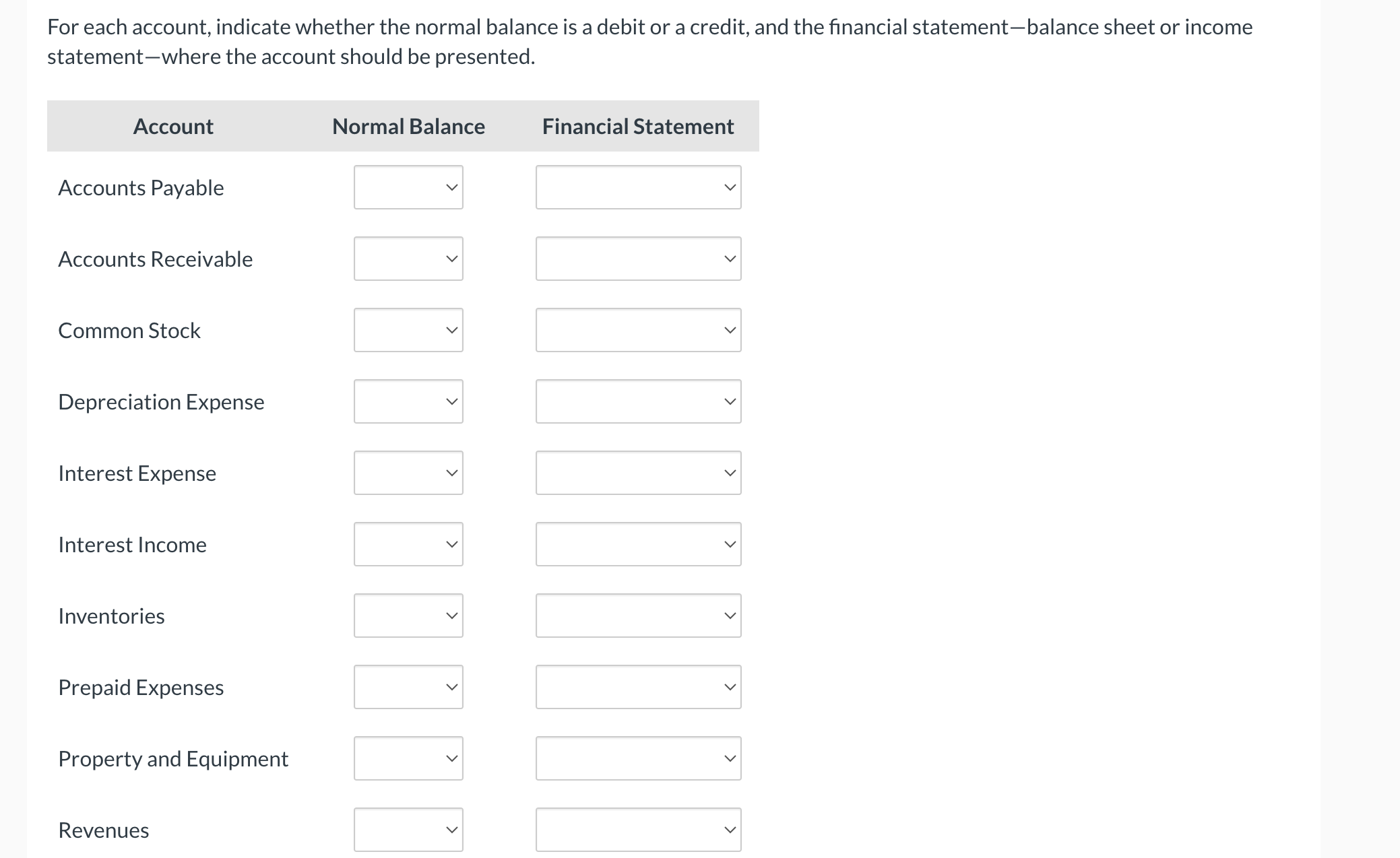  For each account, indicate whether the normal balance is a debit