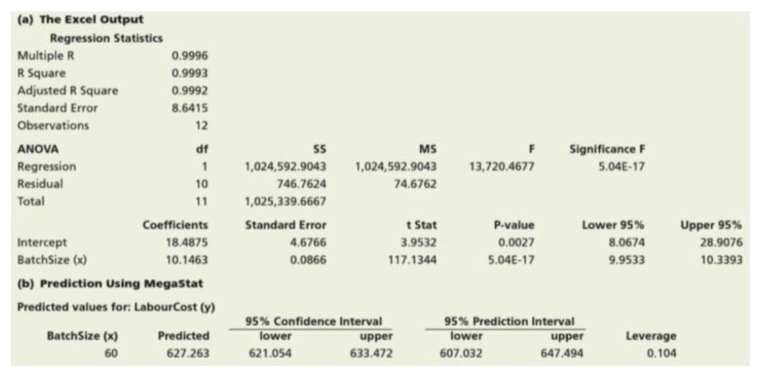 Use the provided regression analysis to construct a 95% interval for the