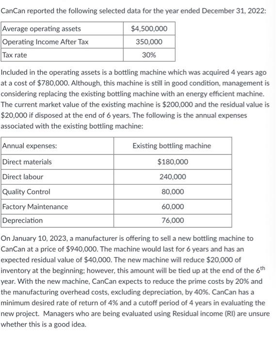  CanCan reported the following selected data for the year ended December