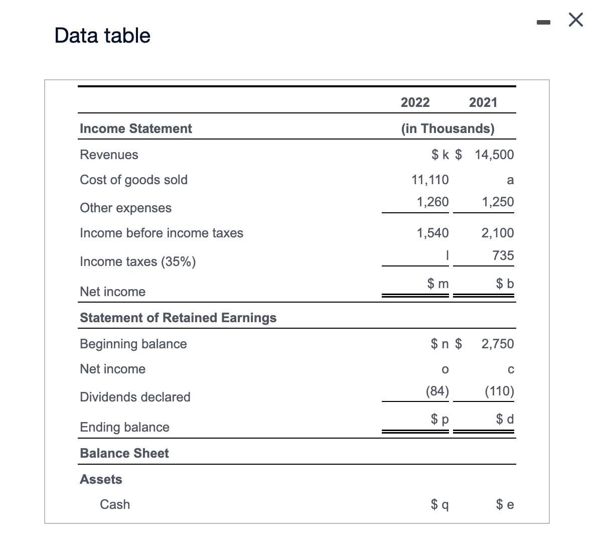  Show me the steps to solve Data table. Requirement Complete Nachos