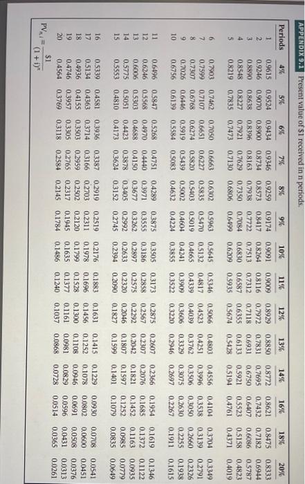: years Question 12 of 12 0/10 Current Attempt in Progress Bramble