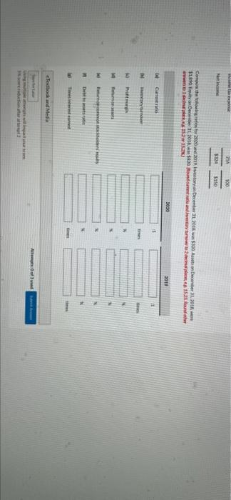 condensed inancial statement of Ness Company for the 2019 and 20 represented