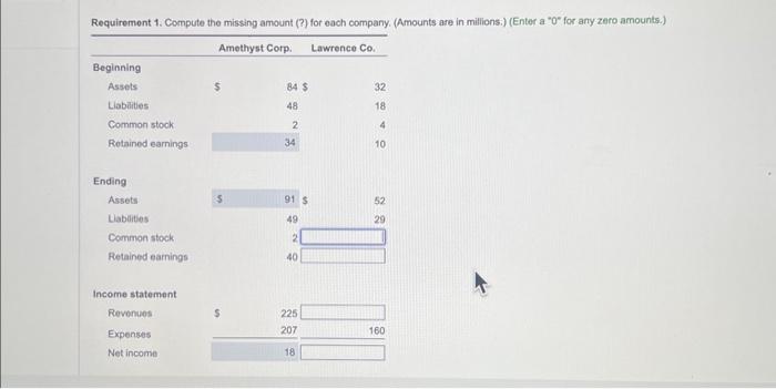  Requiremont 1. Compute the missing amount (?) for oach company. (Amounts