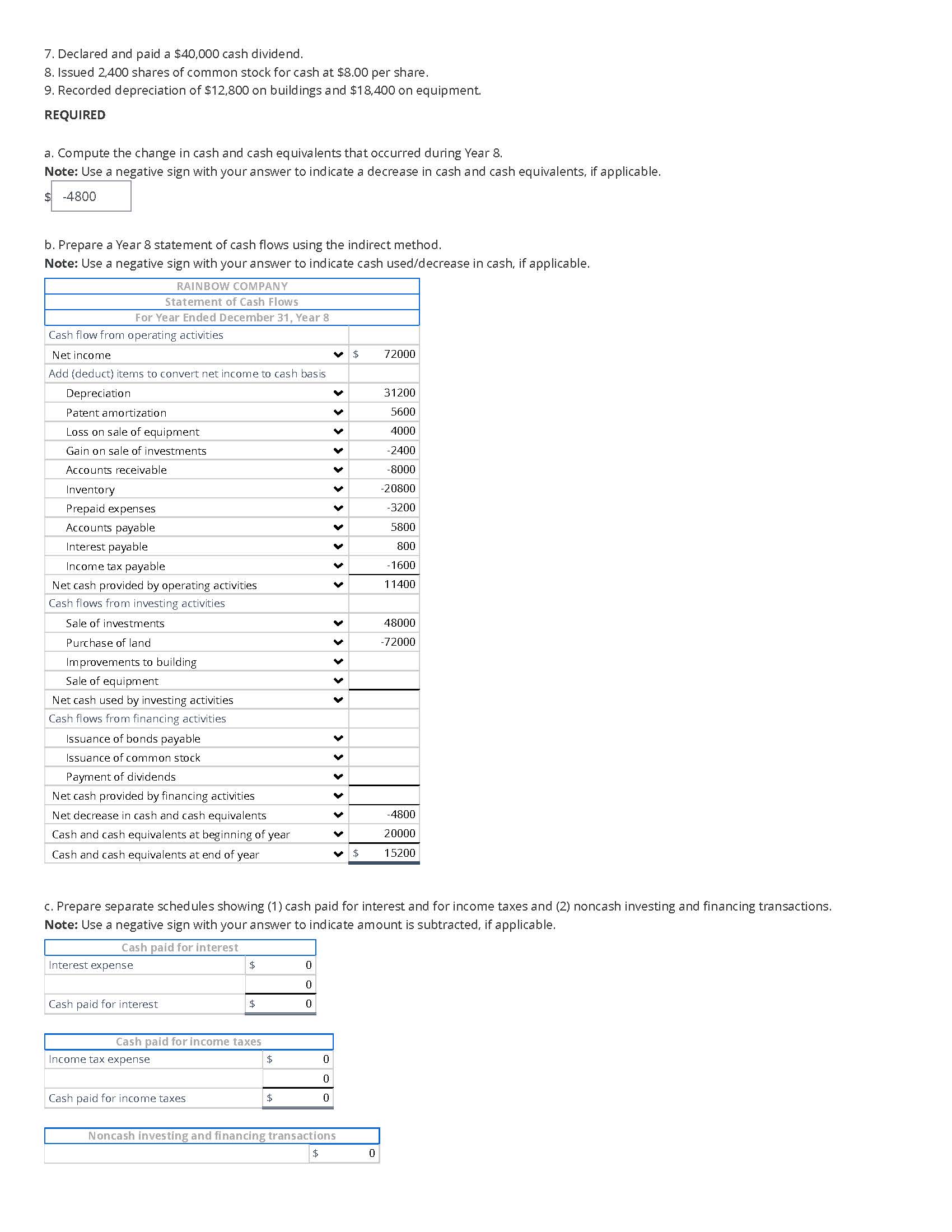  Declared and paid a $40,000 cash dividend. d. Compute its operating