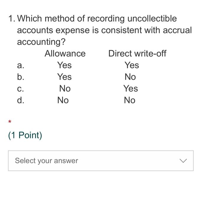 a 100 petty cash fund when the fund contains receipts of 94