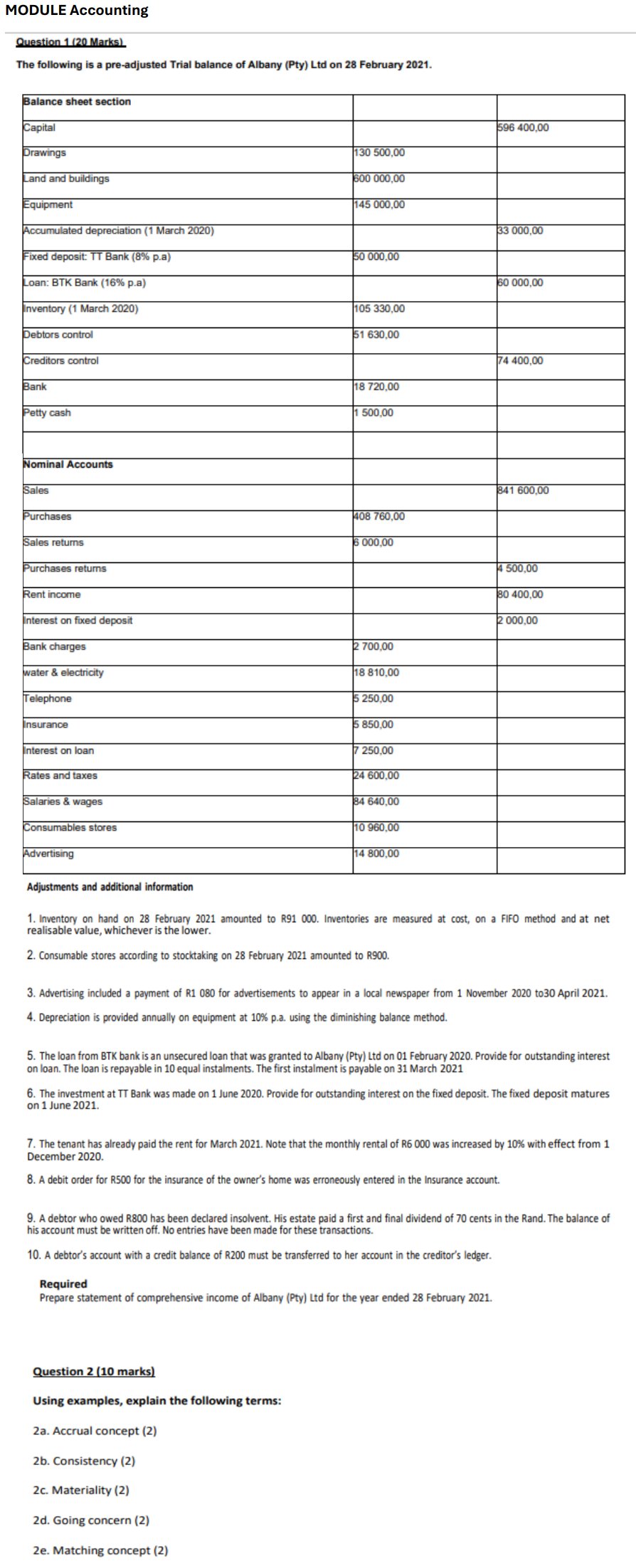  MODULE Accounting Question 1(20.Marks) The following is a pre-adjusted Trial balance