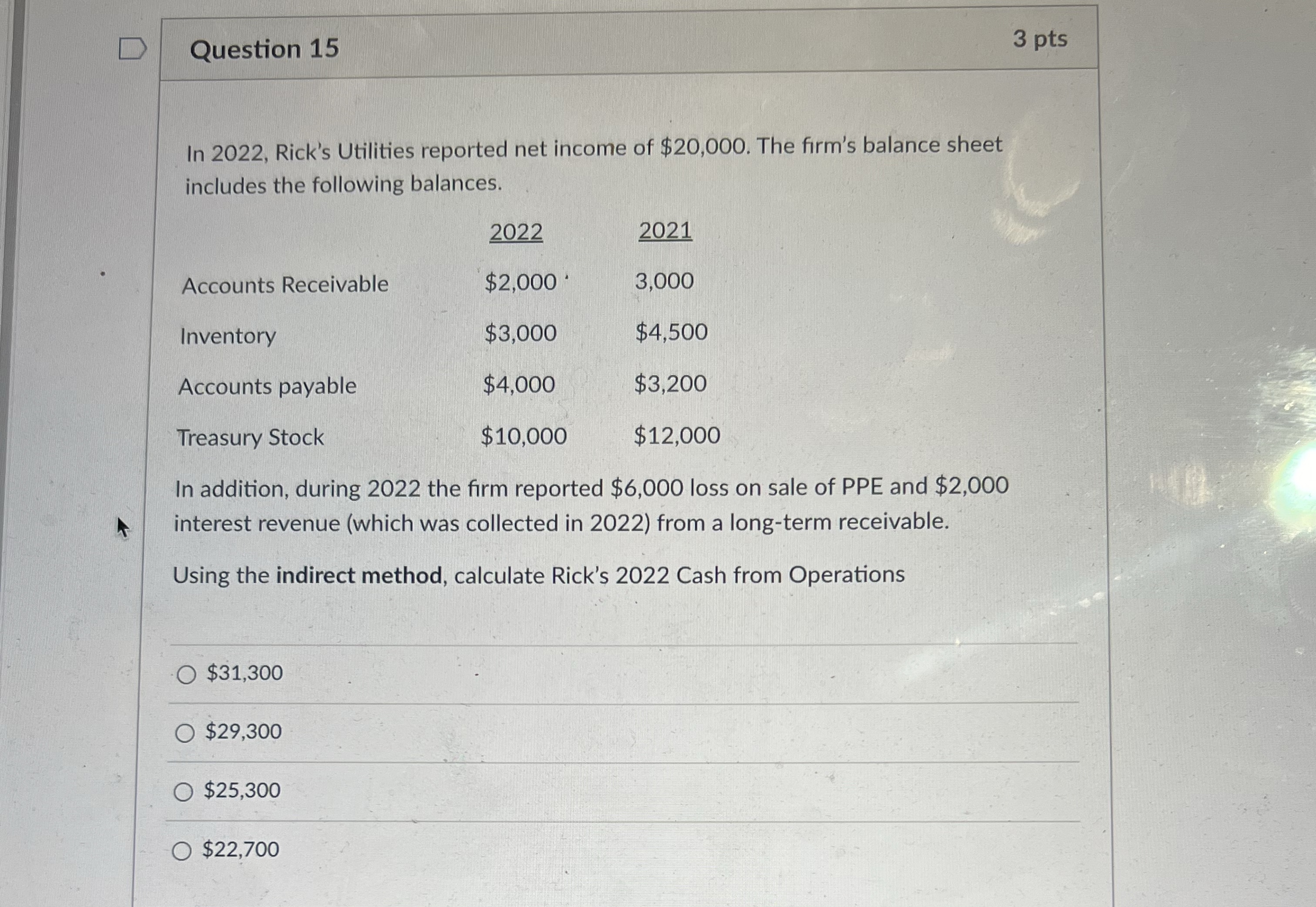  Question 15 3 pts In 2022, Rick's Utilities reported net income