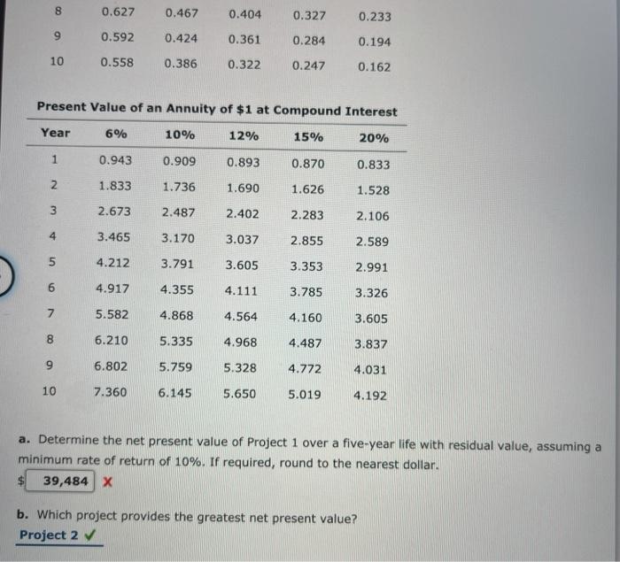 original investment of $88,500. The project will yield cash flows of $17,000