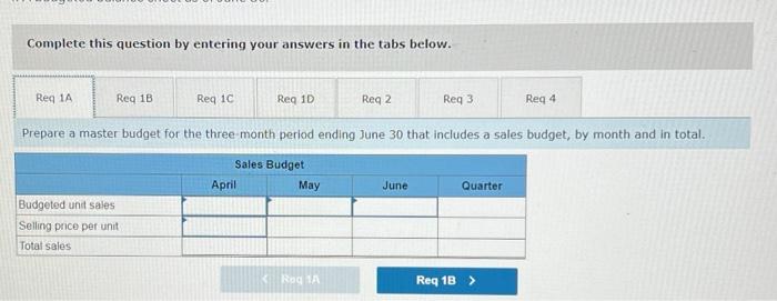 that includes a schedule of expected cash disbursements for merchandise purchases, by