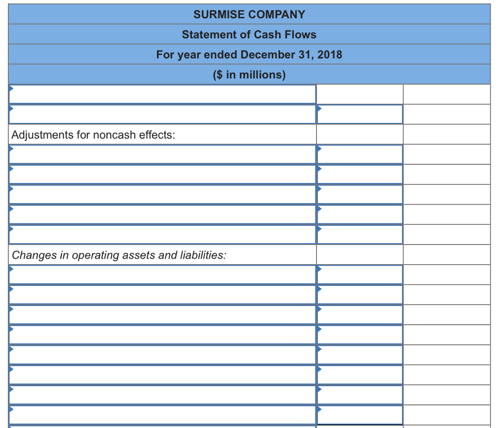 The comparative balance sheets for 2018 and 2017 are given below for