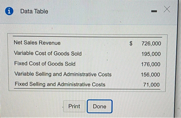  i Data Table - Net Sales Revenue $ 726,000 Variable Cost