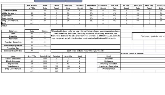 an employee's job status: Death, Disability, Retirement, Voluntary Separation, Involuntary Separation, and