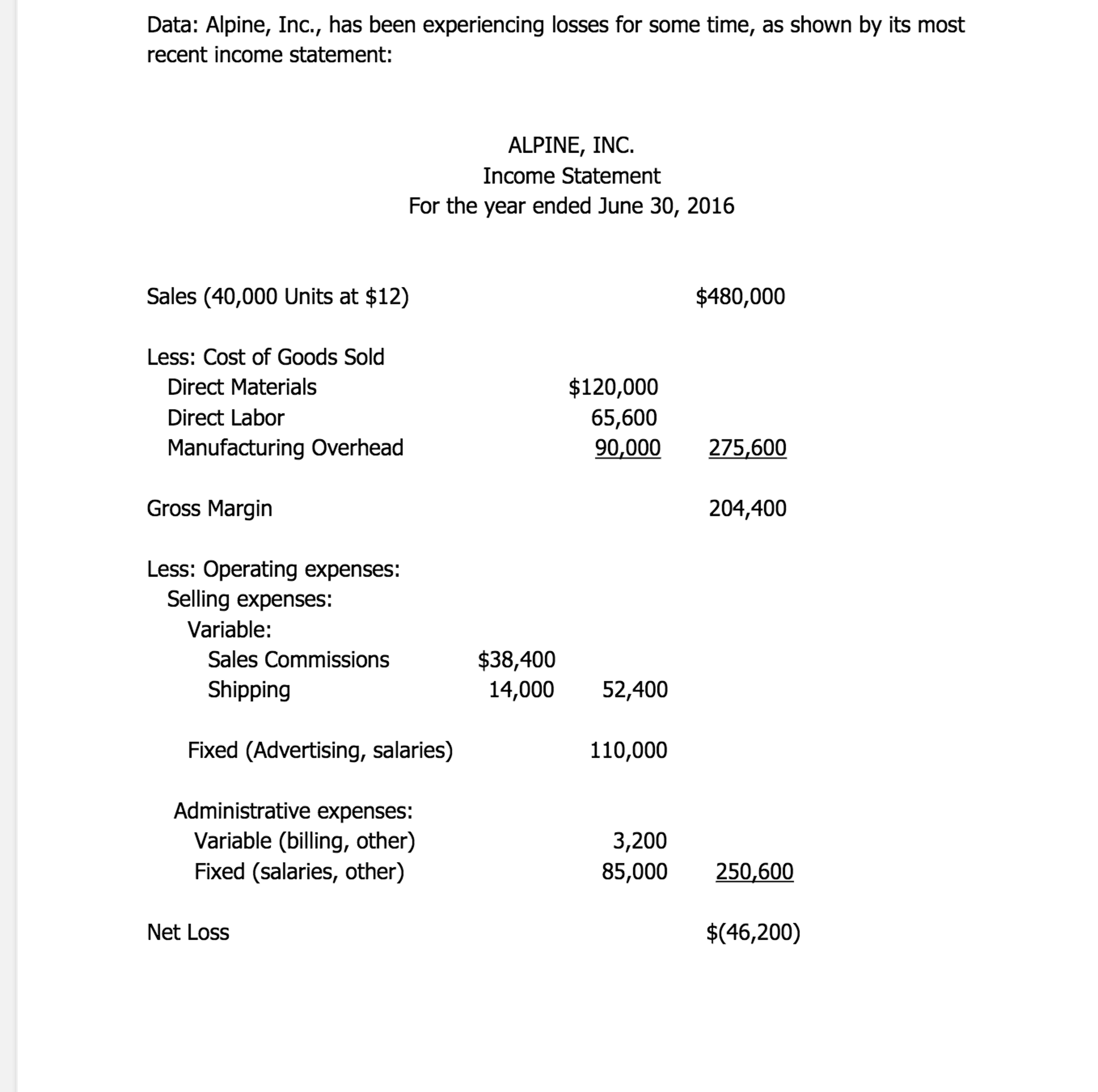Data: Alpine, Inc., has been experiencing losses for some time, as