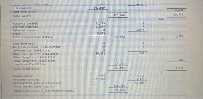 in the calculation of Apple's ROIC and supporting ratios. Once filled in