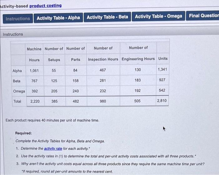 - Beta Activity Table - Omega Final Question Instructions Mello Manufacturing Company