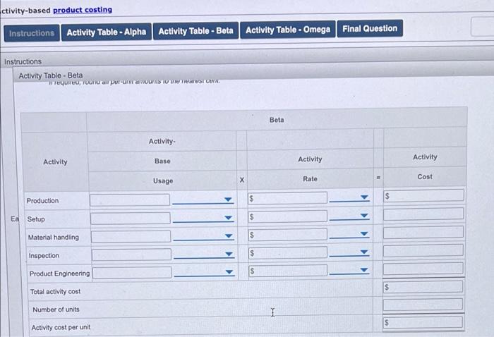 overhead required by the celtical activities of the organization as follows: Activity