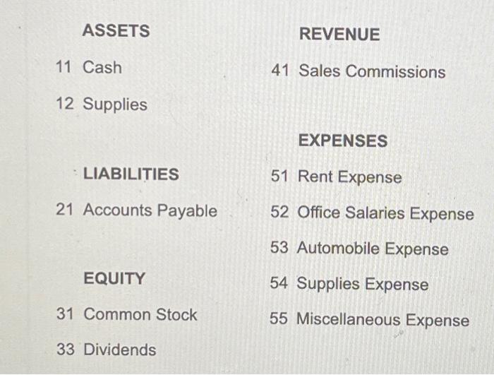 possible! thank you so much, i upvote! ASSETS REVENUE 11 Cash 41