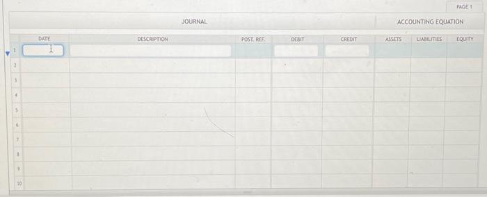 Sales Commissions 12 Supplies EXPENSES LIABILITIES 21 Accounts Payable EQUITY 31 Common