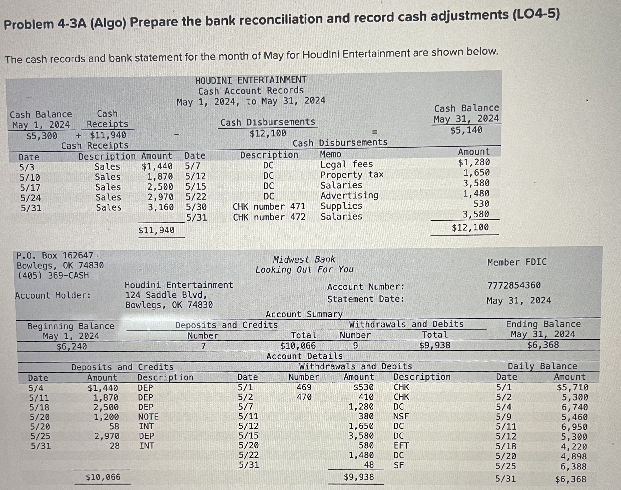  Problem 4-3A (Algo) Prepare the bank reconciliation and record cash adjustments