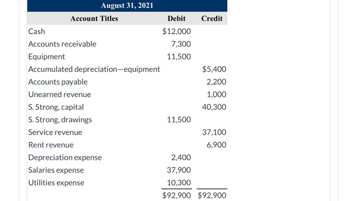 balance for Crane Company is presented below. CRANE COMPANY Adjusted Trial Balance
