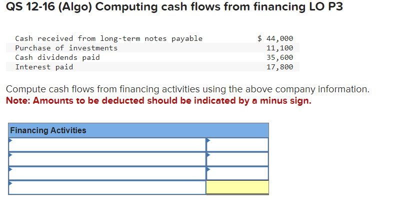  QS 12-16 (Algo) Computing cash flows from financing LO P3 Compute