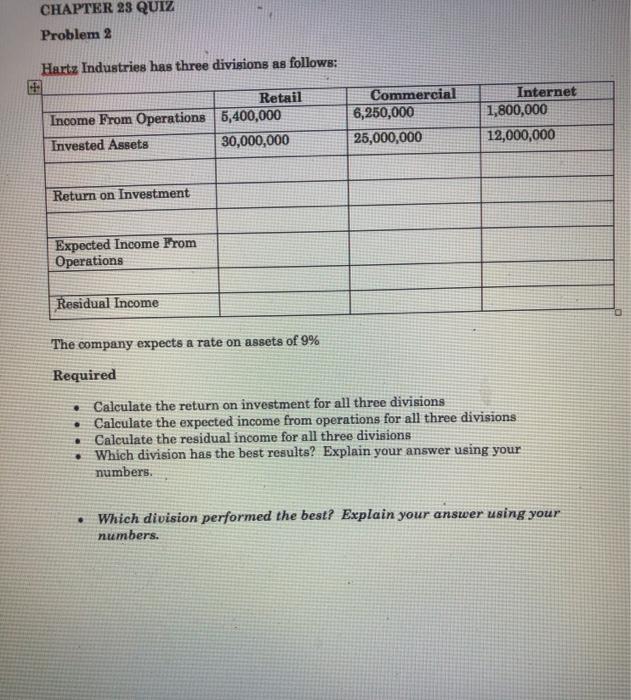  CHAPTER 28 QUIZ Problem 2 Hartz Industries has three divisions as