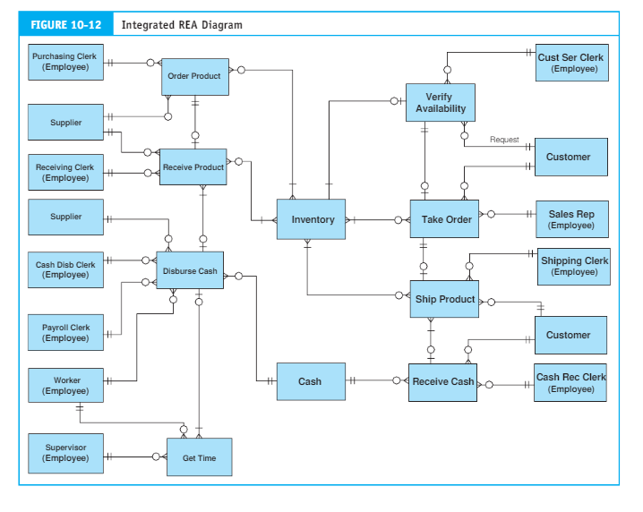 Can someone remake this in LucidChart?