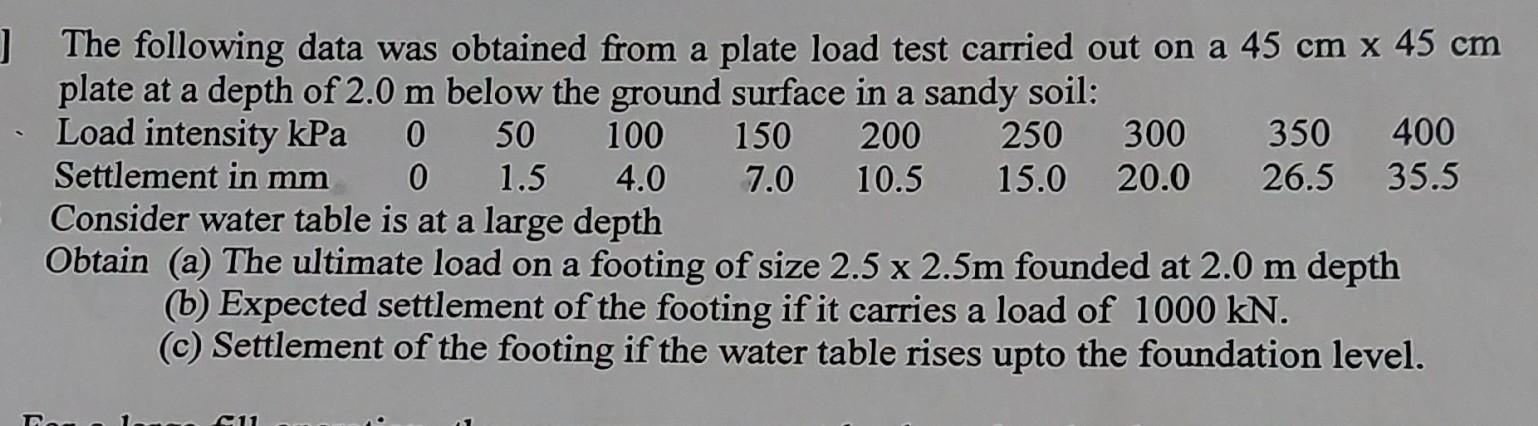 The following data was obtained from a plate load test carried