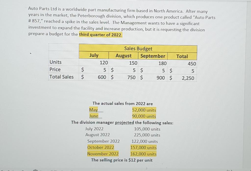 Required only balancesheet (financial position) please dont do other solutions Auto