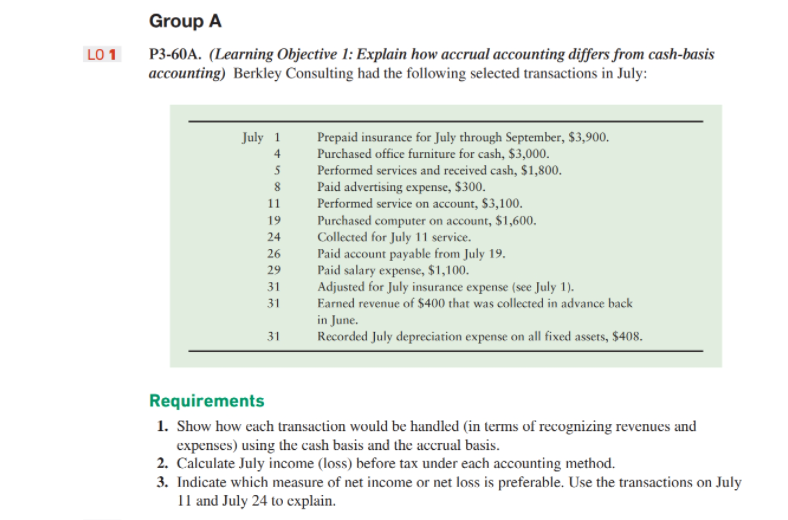  LO 1 Group A P3-60A. (Learning Objective 1: Explain how accrual