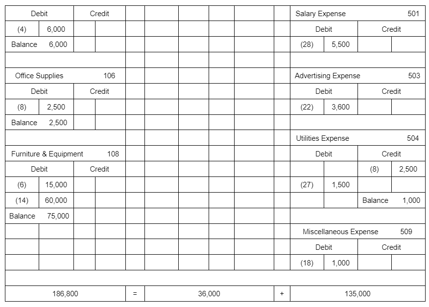 503 Advertising Expense 108 Furniture & Equipment 504 Utilities Expense 200- LIABILITIES