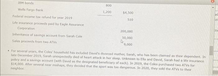 and Ella is a dental hygienist for a chain of dental clinics.