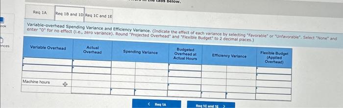 enter \"O\" for no effect (i.e., zero variance), Round \"Projected Overhead\" and