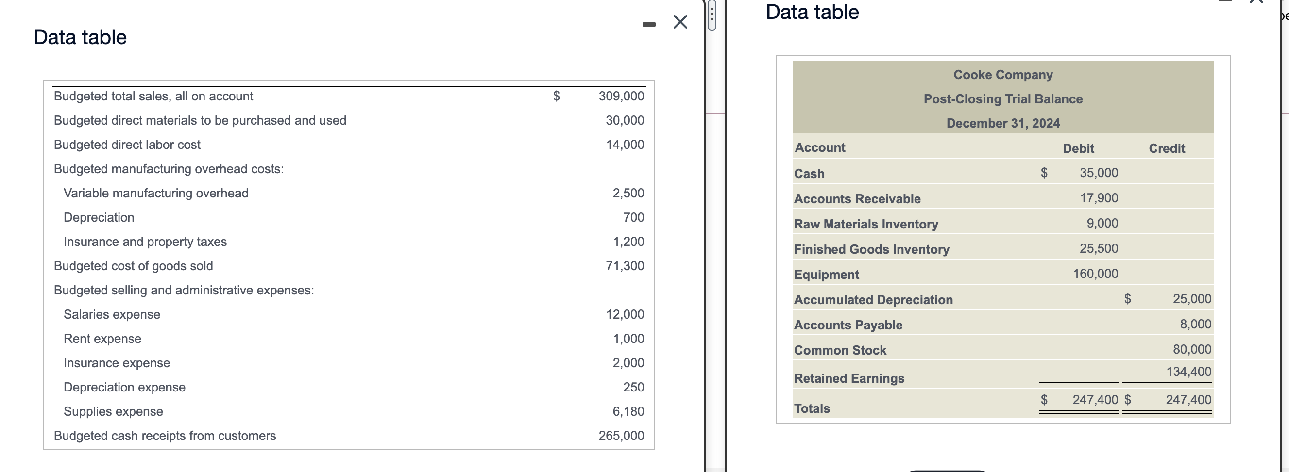  G. Data table DE Data table 309,000 Cooke Company Post-Closing Trial
